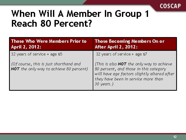 When Will A Member In Group 1 Reach 80 Percent? Those Who Were Members