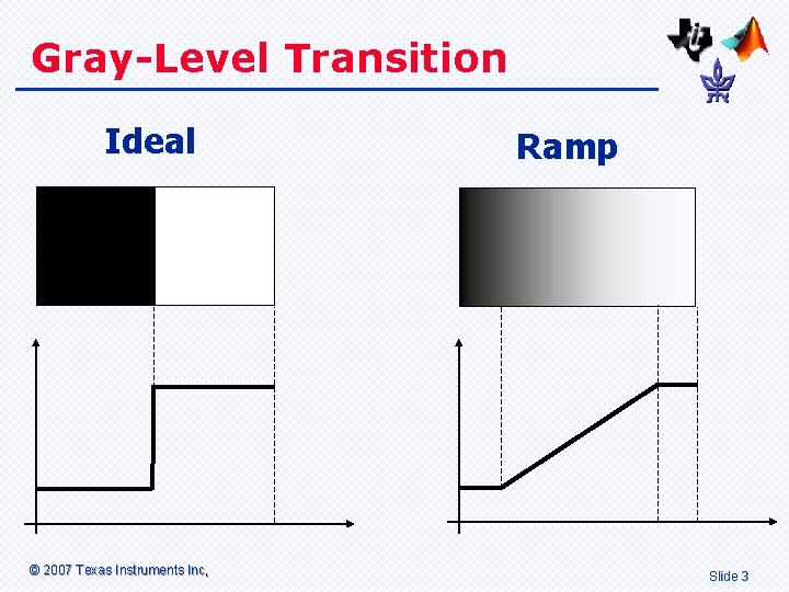 Gray-Level Transition Ideal © 2007 Texas Instruments Inc, Ramp Slide 3 
