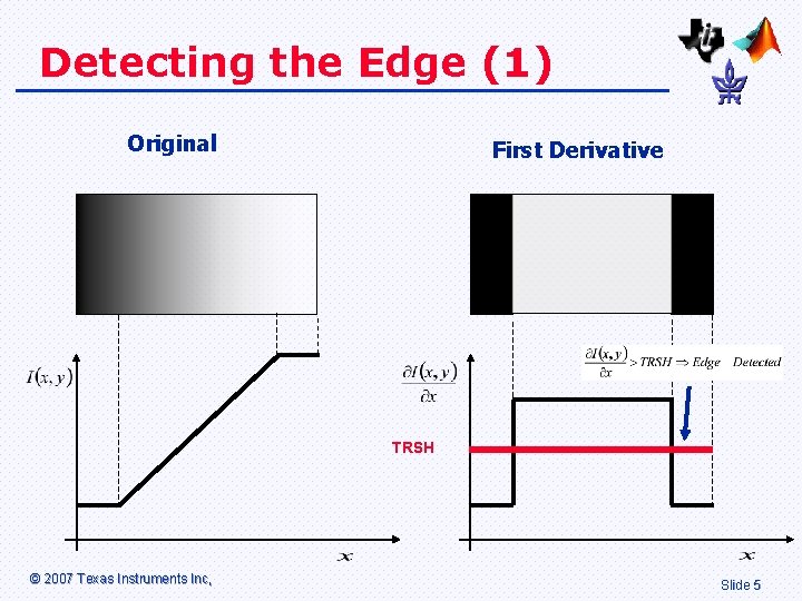 Detecting the Edge (1) Original First Derivative TRSH © 2007 Texas Instruments Inc, Slide