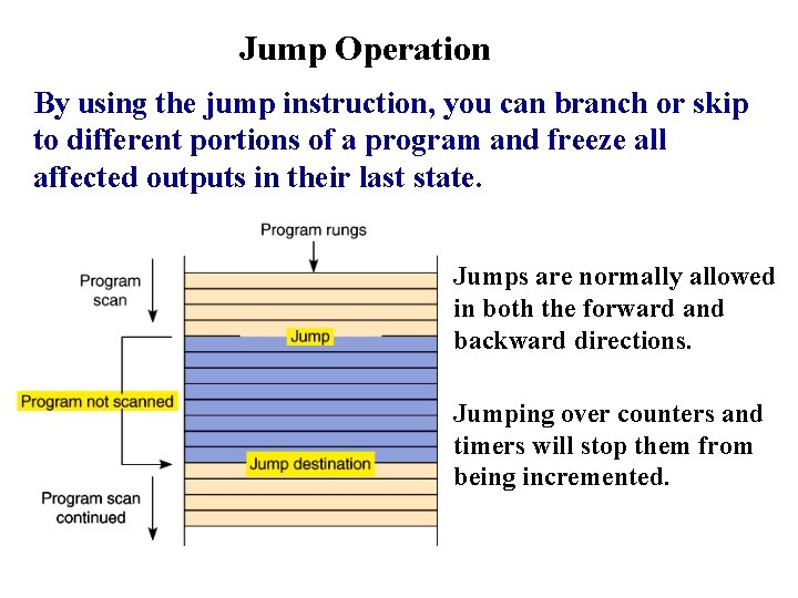 Jump Operation By using the jump instruction, you can branch or skip to different Jump Operation By using the jump instruction, you can branch or skip to different