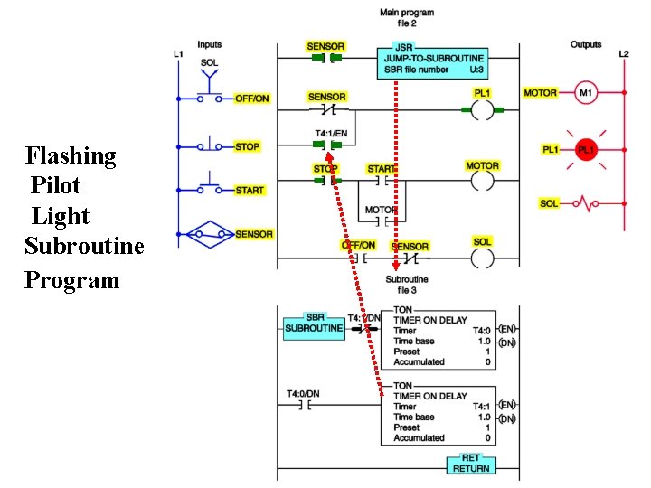 Flashing Pilot Light Subroutine Program Flashing Pilot Light Subroutine Program