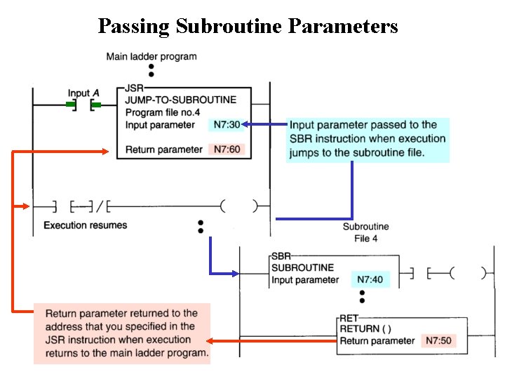 Passing Subroutine Parameters Passing Subroutine Parameters