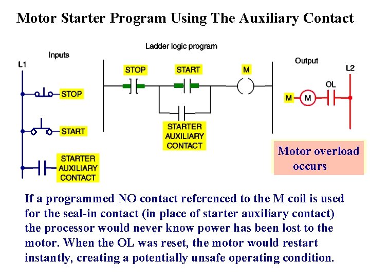 Motor Starter Program Using The Auxiliary Contact Motor operating overload normally occurs If a