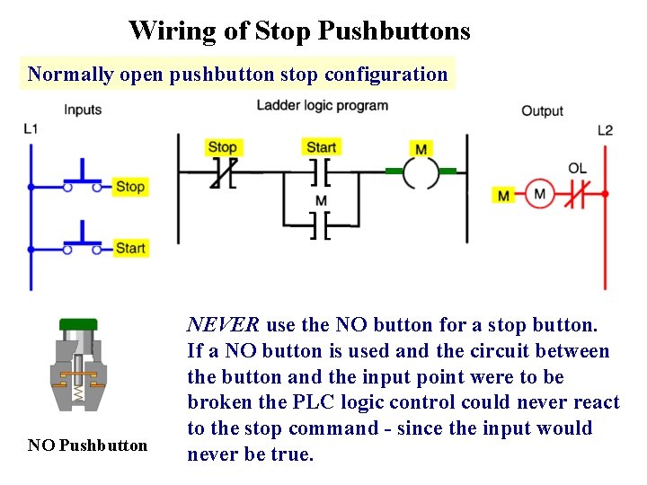 Wiring of Stop Pushbuttons Normally open pushbutton stop configuration NO Pushbutton NEVER use the Wiring of Stop Pushbuttons Normally open pushbutton stop configuration NO Pushbutton NEVER use the