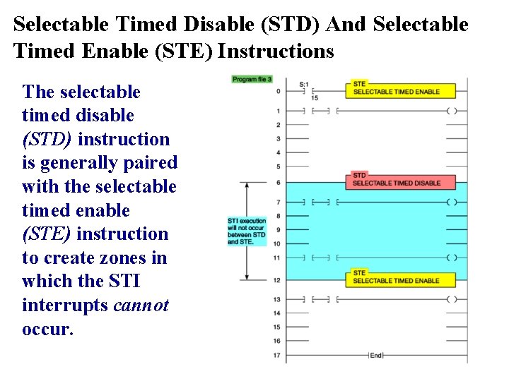 Selectable Timed Disable (STD) And Selectable Timed Enable (STE) Instructions The selectable timed disable Selectable Timed Disable (STD) And Selectable Timed Enable (STE) Instructions The selectable timed disable