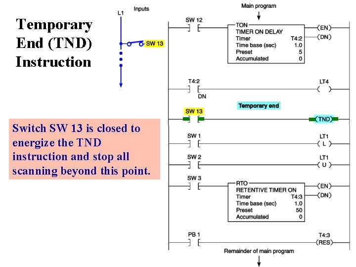 Temporary End (TND) Instruction Switch SW 13 is closed to energize the TND Normal Temporary End (TND) Instruction Switch SW 13 is closed to energize the TND Normal