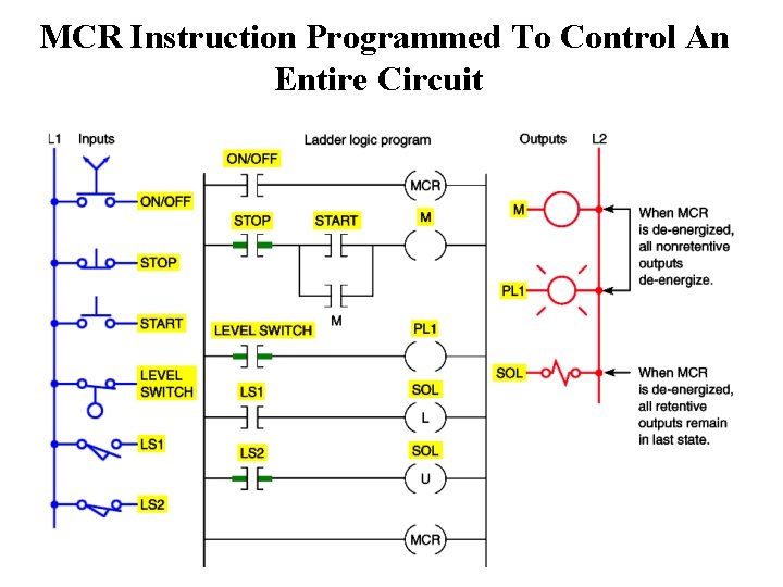 MCR Instruction Programmed To Control An Entire Circuit 