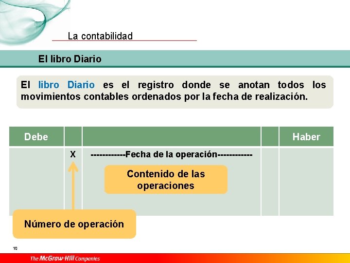 La contabilidad El libro Diario es el registro donde se anotan todos los movimientos