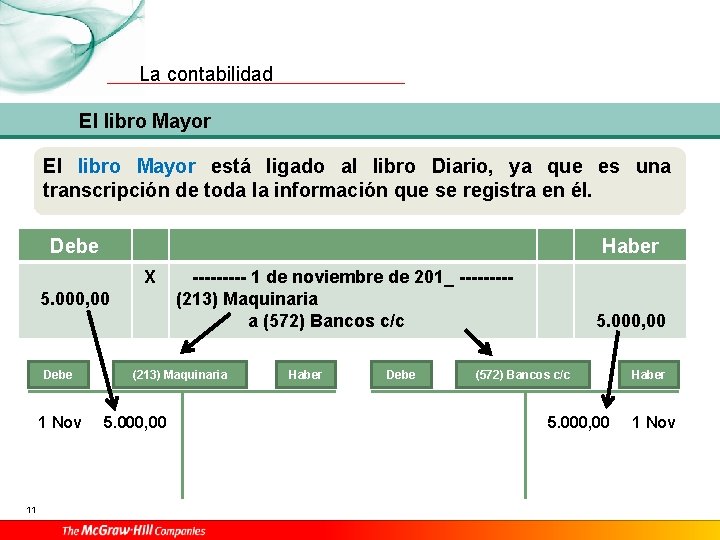 La contabilidad El libro Mayor está ligado al libro Diario, ya que es una