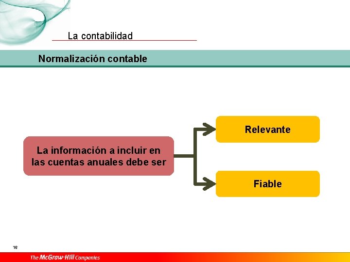 La contabilidad Normalización contable Relevante La información a incluir en las cuentas anuales debe