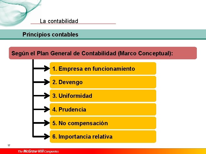 La contabilidad Principios contables Según el Plan General de Contabilidad (Marco Conceptual): 1. Empresa