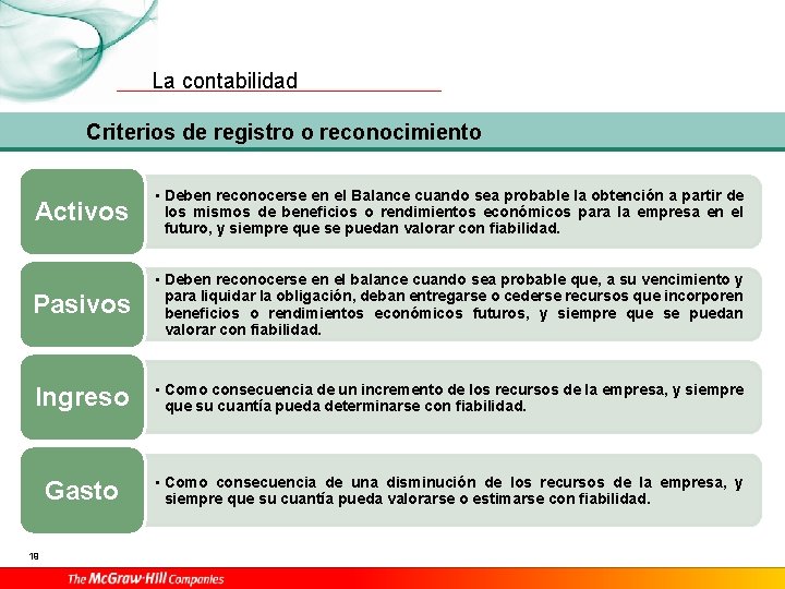 La contabilidad Criterios de registro o reconocimiento Activos • Deben reconocerse en el Balance