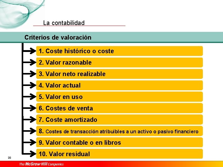 La contabilidad Criterios de valoración 1. Coste histórico o coste 2. Valor razonable 3.