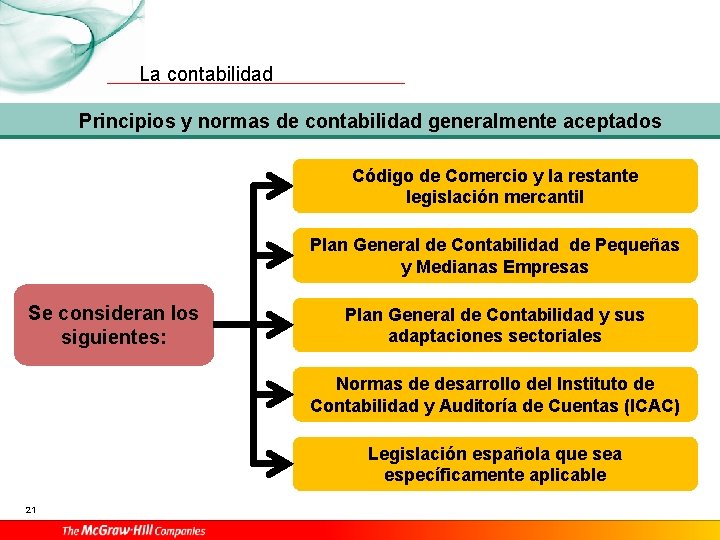 La contabilidad Principios y normas de contabilidad generalmente aceptados Código de Comercio y la