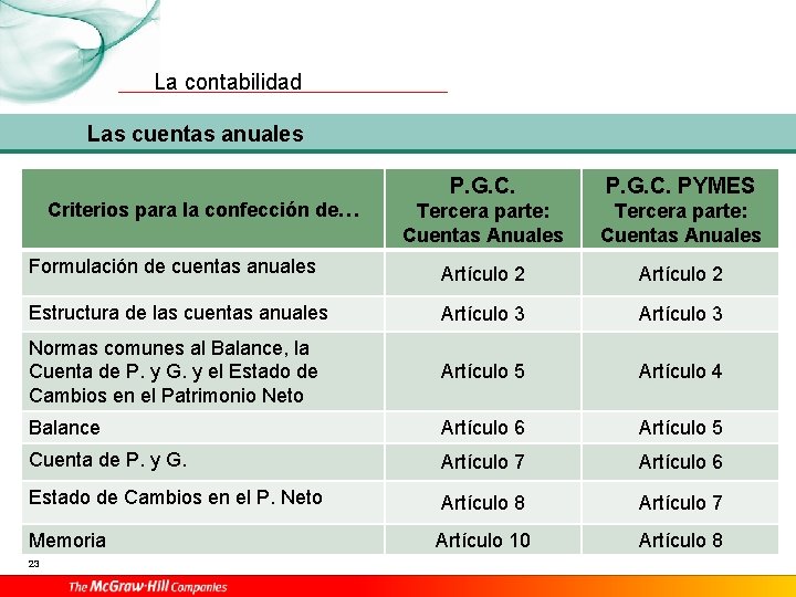 La contabilidad Las cuentas anuales P. G. C. PYMES Tercera parte: Cuentas Anuales Formulación
