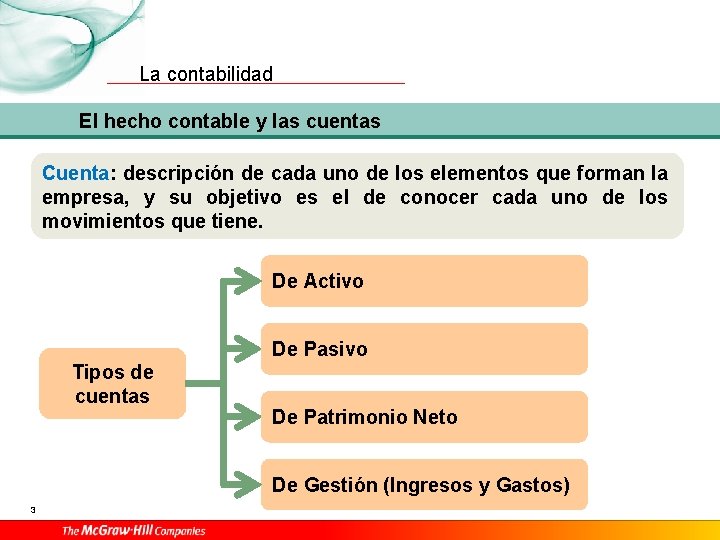 La contabilidad El hecho contable y las cuentas Cuenta: descripción de cada uno de