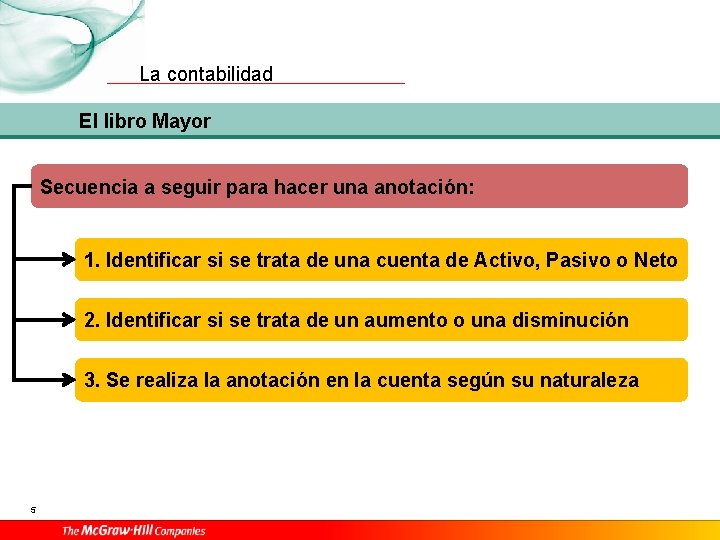 La contabilidad El libro Mayor Secuencia a seguir para hacer una anotación: 1. Identificar