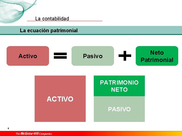 La contabilidad La ecuación patrimonial Activo Neto Patrimonial Pasivo PATRIMONIO NETO ACTIVO PASIVO 8