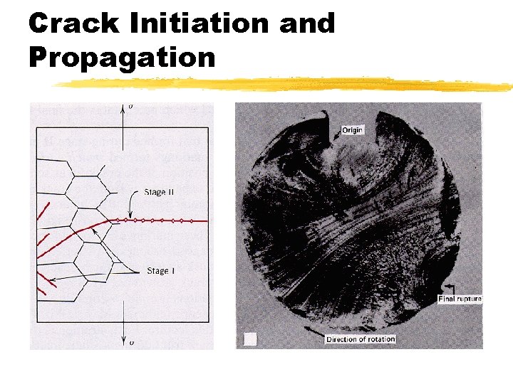 Crack Initiation and Propagation 