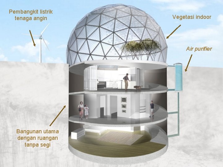 Pembangkit listrik tenaga angin Vegetasi indoor Air purifier Bangunan utama dengan ruangan tanpa segi