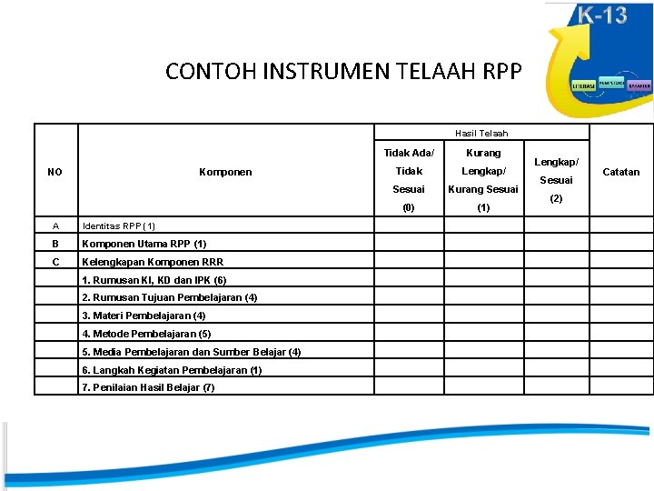 CONTOH INSTRUMEN TELAAH RPP Hasil Telaah NO Komponen A Identitas RPP (1) B Komponen