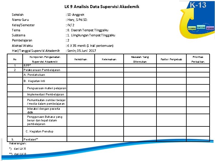 LK 9 Analisis Data Supervisi Akademik Sekolah Nama Guru Kelas/Semester Tema Subtema Pembelajaran Alokasi
