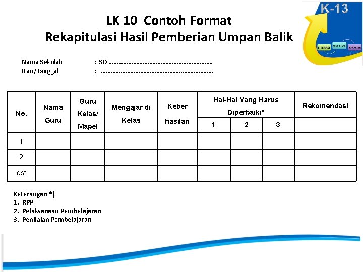 LK 10 Contoh Format Rekapitulasi Hasil Pemberian Umpan Balik Nama Sekolah Hari/Tanggal : SD