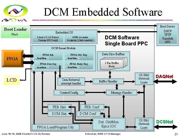 DCM Embedded Software Boot Loader Flash Embedded OS Linux 2. 6. 22 Kernel Custom