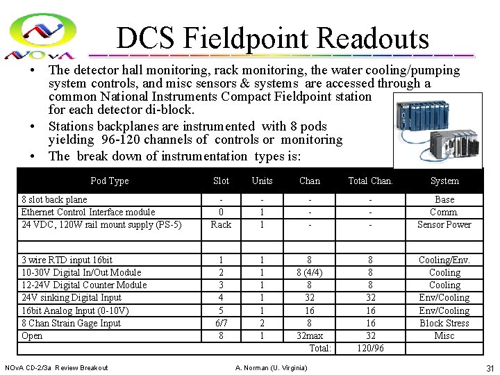 DCS Fieldpoint Readouts • The detector hall monitoring, rack monitoring, the water cooling/pumping system