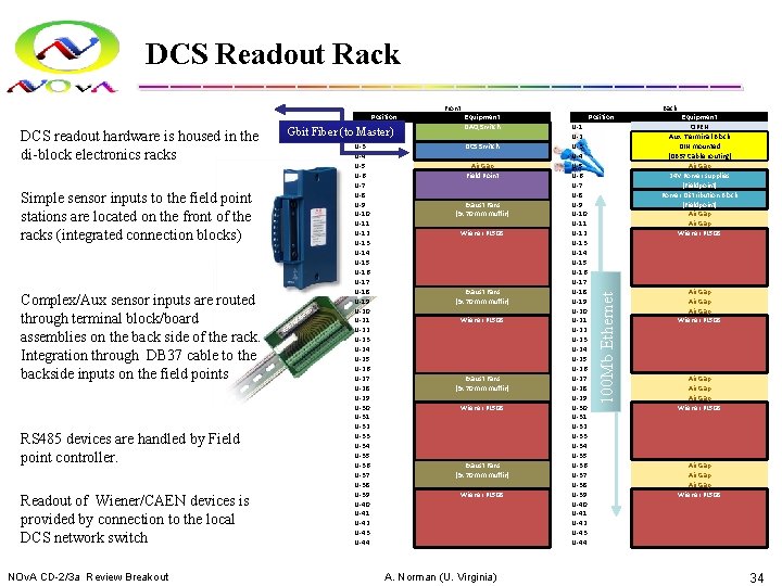 DCS Readout Rack Front DCS readout hardware is housed in the di-block electronics racks