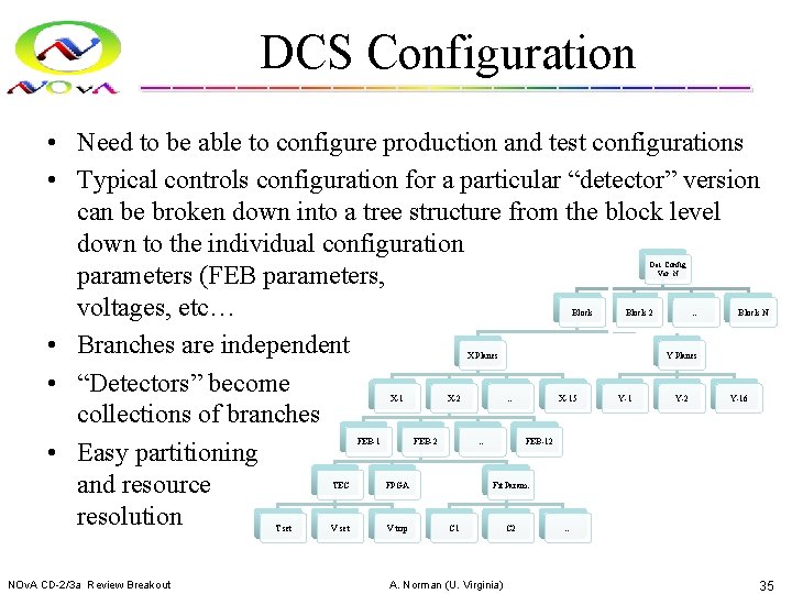 DCS Configuration • Need to be able to configure production and test configurations •