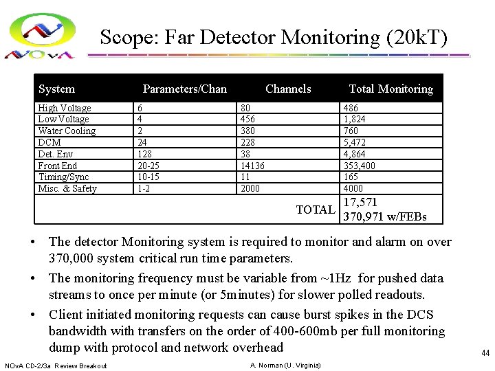 Scope: Far Detector Monitoring (20 k. T) System High Voltage Low Voltage Water Cooling