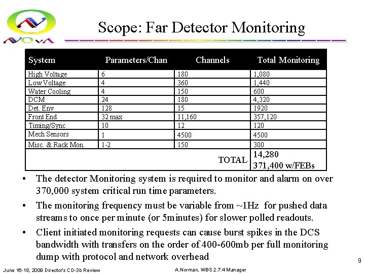 Scope: Far Detector Monitoring System High Voltage Low Voltage Water Cooling DCM Det. Env