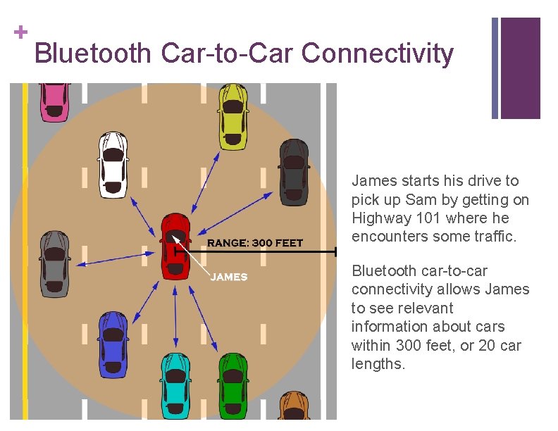 + Bluetooth Car-to-Car Connectivity James starts his drive to pick up Sam by getting