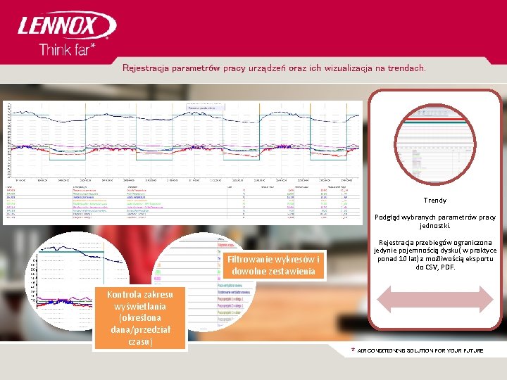 Rejestracja parametrów pracy urządzeń oraz ich wizualizacja na trendach. Trendy Podgląd wybranych parametrów pracy