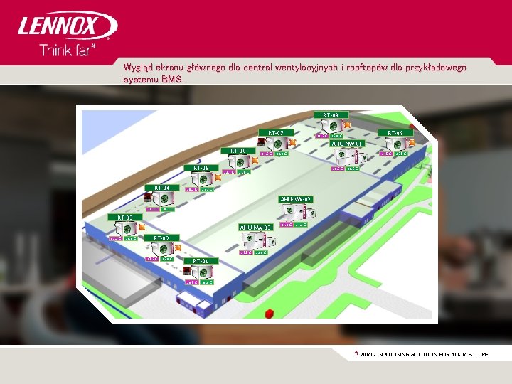 Wygląd ekranu głównego dla central wentylacyjnych i rooftopów dla przykładowego systemu BMS. Rooftop CL