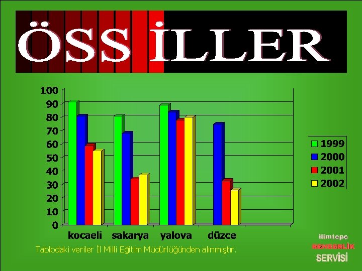 Tablodaki veriler İl Milli Eğitim Müdürlüğünden alınmıştır. 