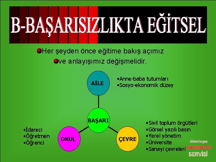 Her şeyden önce eğitime bakış açımız ve anlayışımız değişmelidir. AİLE • Anne-baba tutumları •