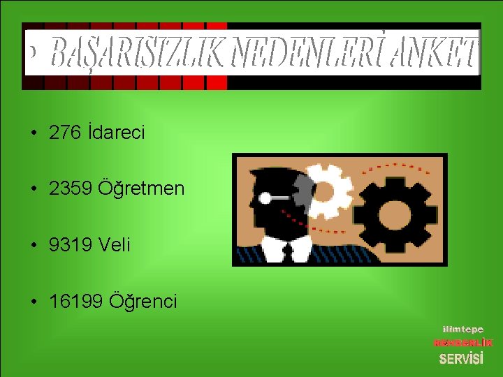  • 276 İdareci • 2359 Öğretmen • 9319 Veli • 16199 Öğrenci 