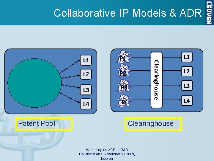 Collaborative IP Models & ADR Patent Pool Clearinghouse Workshop on ADR in R&D Collaborations,