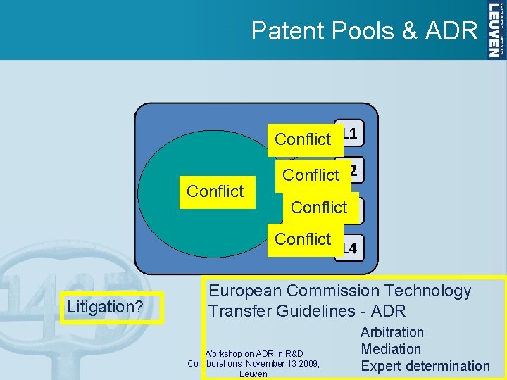 Patent Pools & ADR Conflict Conflict Litigation? European Commission Technology Transfer Guidelines - ADR