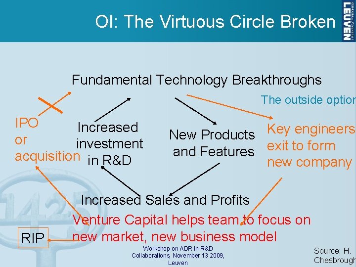 OI: The Virtuous Circle Broken Fundamental Technology Breakthroughs The outside option IPO Increased or