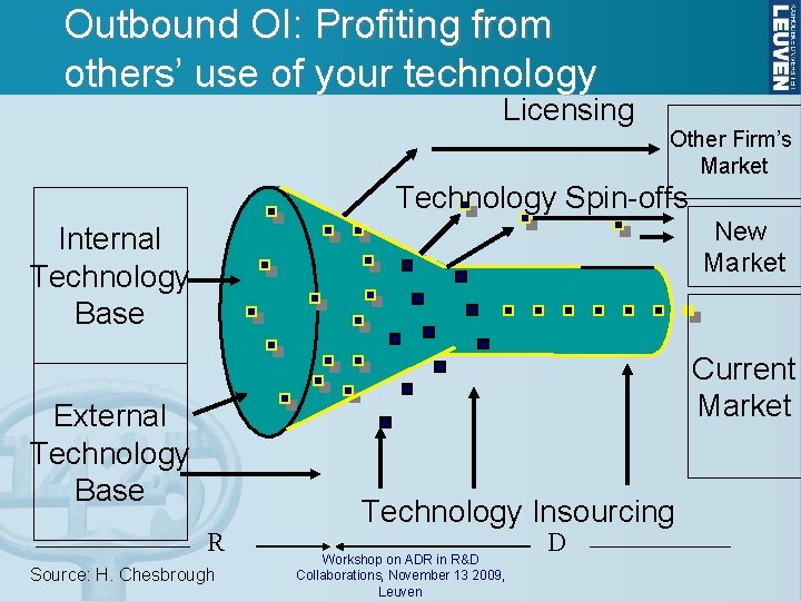Outbound OI: Profiting from others’ use of your technology Licensing Other Firm’s Market Technology