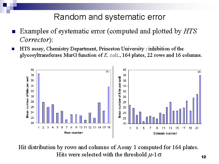 Random and systematic error n Examples of systematic error (computed and plotted by HTS