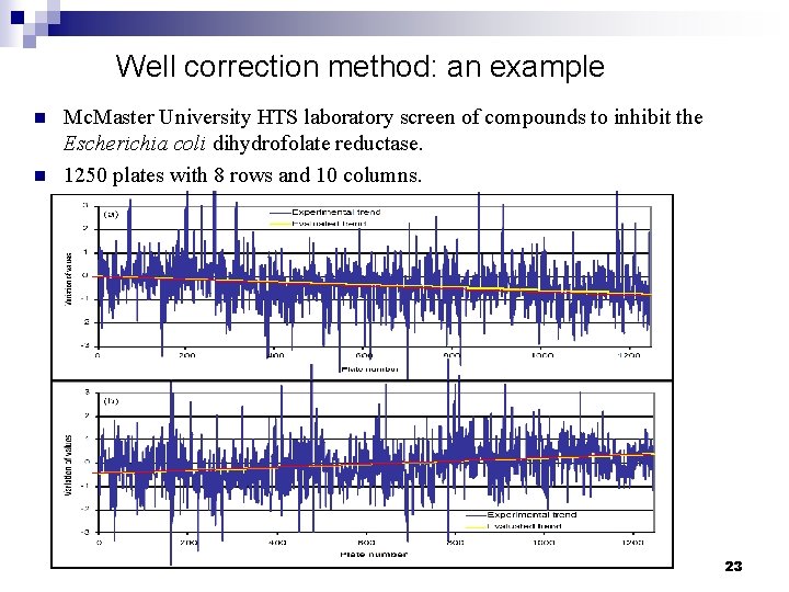 Well correction method: an example n n Mc. Master University HTS laboratory screen of