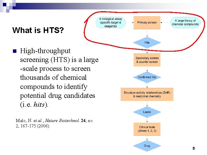 What is HTS? n High-throughput screening (HTS) is a large -scale process to screen