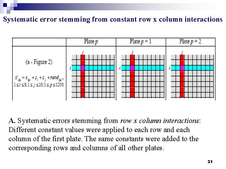 Systematic error stemming from constant row x column interactions A. Systematic errors stemming from