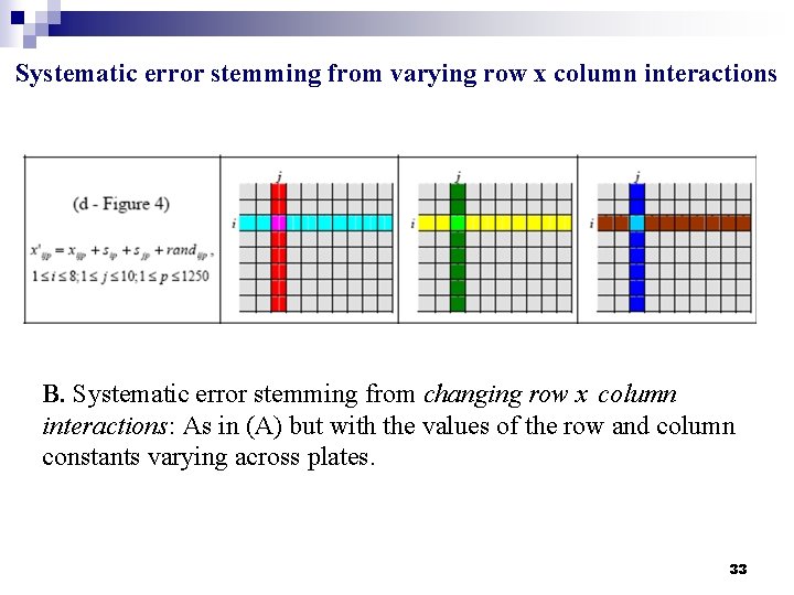 Systematic error stemming from varying row x column interactions B. Systematic error stemming from