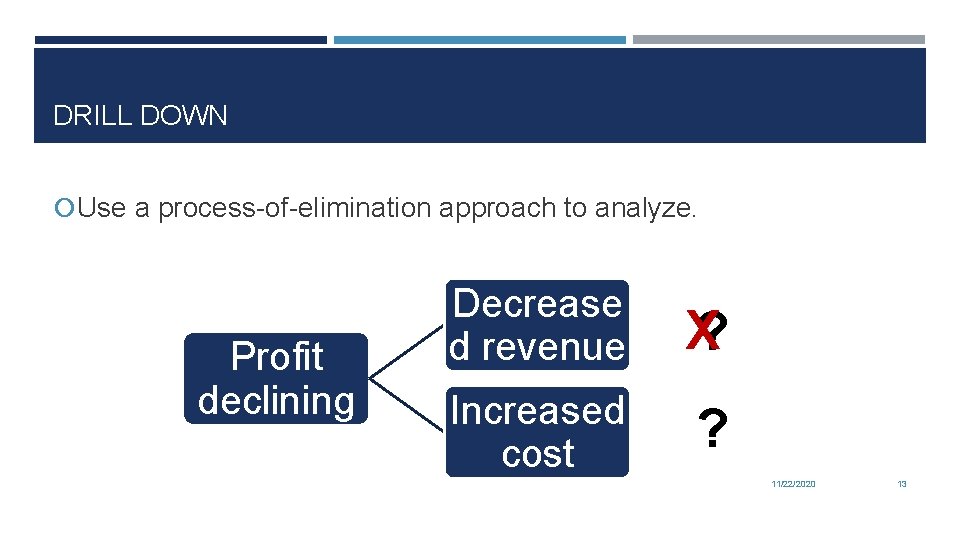 DRILL DOWN Use a process-of-elimination approach to analyze. Profit declining Decrease d revenue X?