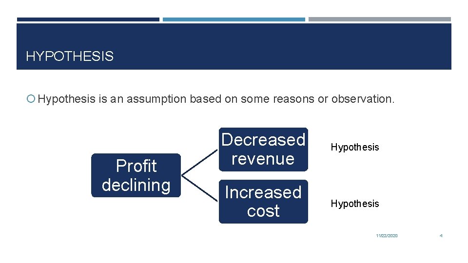 HYPOTHESIS Hypothesis is an assumption based on some reasons or observation. Profit declining Decreased